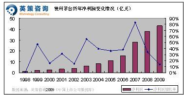 收入证明_收入营业费用率(3)