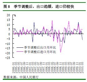 一季度经济形势分析_一季度甘肃省经济形势分析