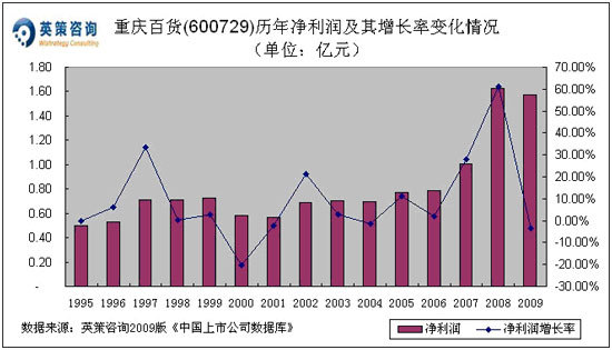 收入证明_收入营业费用率(2)