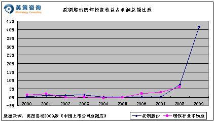 收入证明_销售平均收入(3)