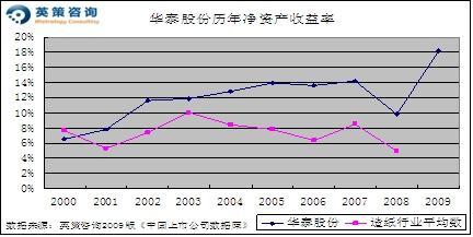 0元购净水机_预计收入 0元