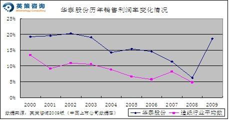 0元购净水机_预计收入 0元