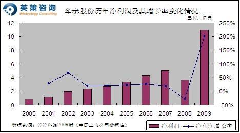 0元购净水机_预计收入 0元