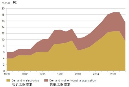 人口与通胀关系_失业率与通货膨胀的关系(2)