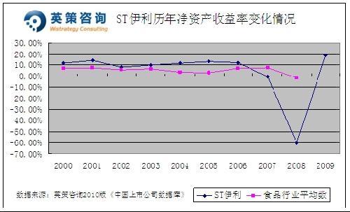 伊利牛奶_伊利2018年全年收入(2)