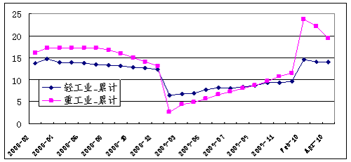 gdp三大需求_三大产业占gdp比重图(2)