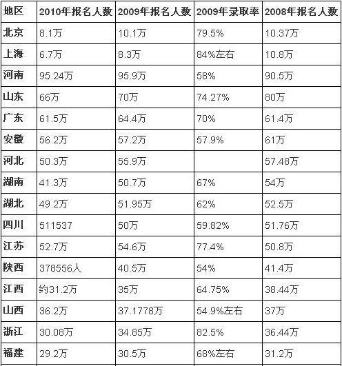 河南农村人口数量_2016年河南农村信用社招聘报名人数 7统计 截至7月11日已达(3)