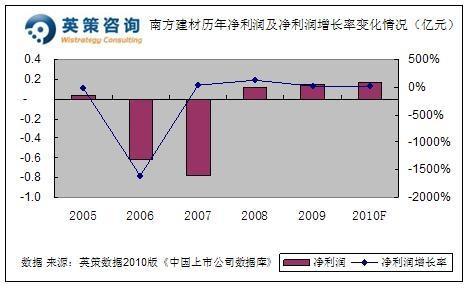 收入增长_收入增长原因(2)