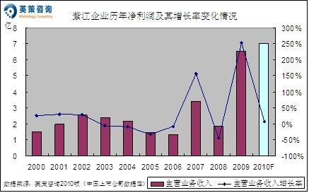 复合增长率公式_营业收入复合增长率(3)