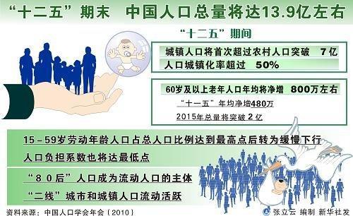 中国人口老龄化_中国农村人口收入
