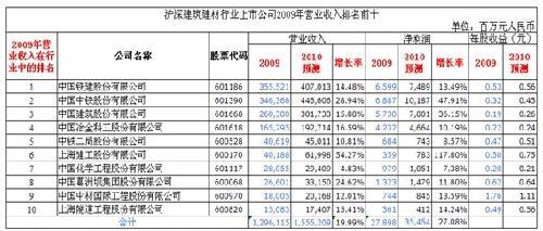 营业执照英文翻译模板_营业收入增长率英文(3)