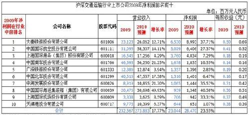 logo是什么意思_营业收入预测什么意思(2)