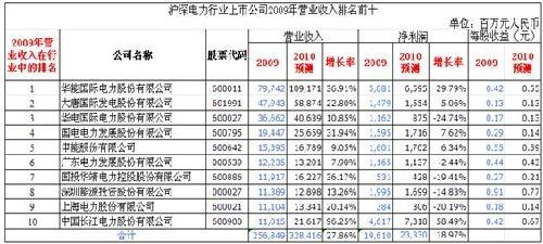 营业执照英文翻译模板_营业收入增长率英文(3)