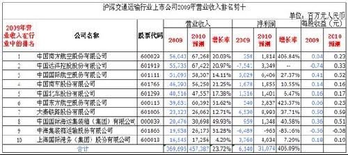 收入证明_营业收入预测方法
