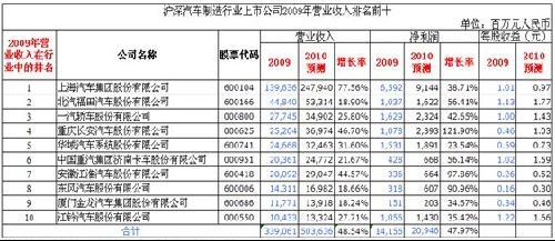 logo是什么意思_营业收入预测什么意思