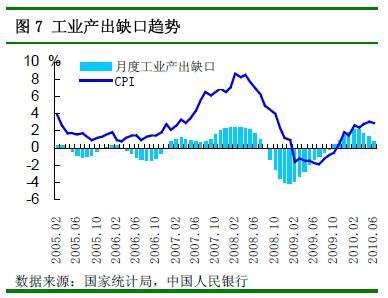 潜在gdp怎么统计计算出来的_牛怎么画简笔画