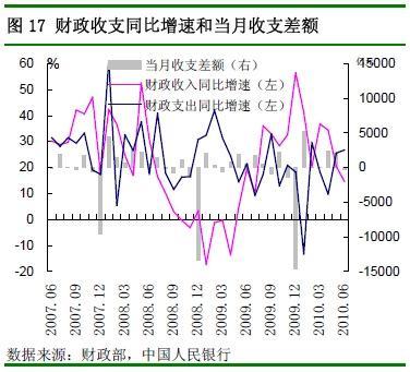 gdp增长30个百分点_中国gdp增长图(2)