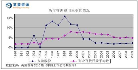 利息收入为什么用红字_利息收入和利息支出(2)