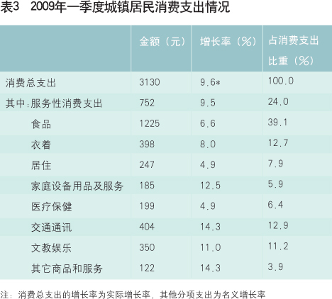 影响就业人口的因素_...成功实现就业的适龄劳动人口被称为 \