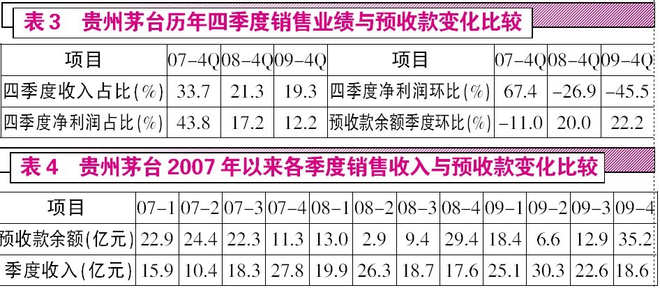 收货确认单模板_预收货款确认收入