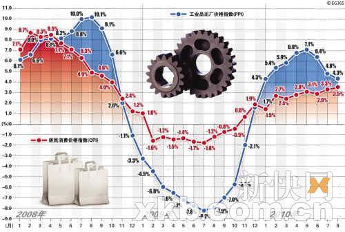 9月份gdp_中国1 9月GDP 7.4 投资放缓工业数据意外增长(2)