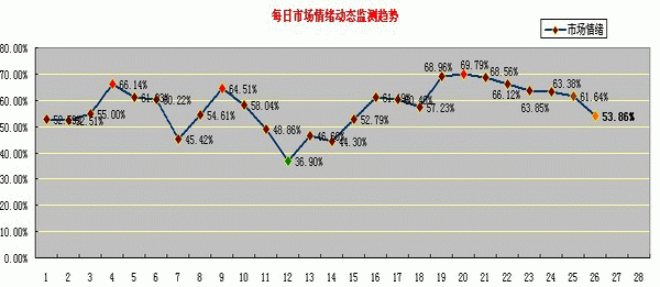 散户追涨 两类风险不容忽视 市场研究 中金在线