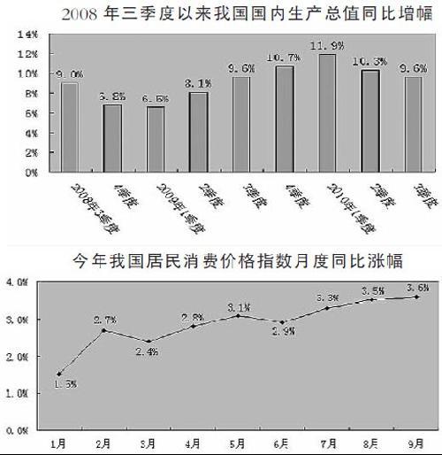 gdp数据图_前纽约联储主席杜德利 鲍威尔开始对特朗普的政治施压展开反击了(2)