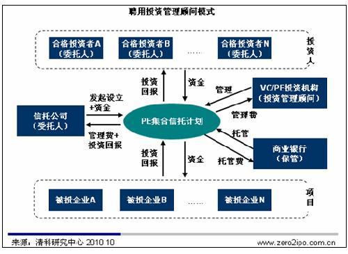 模式三:参股私募股权投资基金模式淘宝情趣用品拉拉店图片