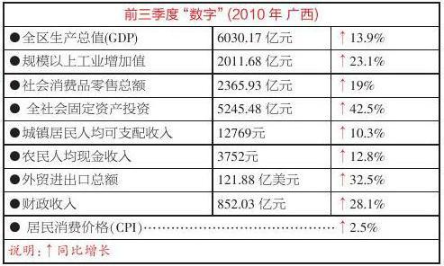 gdp测算_对美国经济增长质量及可持续性的评估及预测(3)