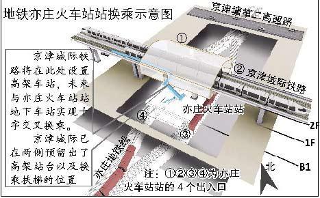 北京地铁亦庄线年底开通 可换乘京津城际高铁