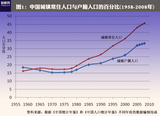 常住人口 包括农民工_落户城镇