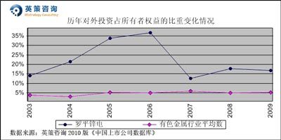 无创dna结果负数男女_营业外收入负数