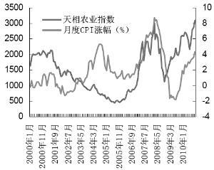 五年转移农村人口_图1:近5年农村转移人口-李迅雷 中国房价没有大跌的基础(3)