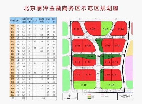 城市 北京 > 正文  本报讯 12月15日,北京丽泽金融商务区示范区4宗