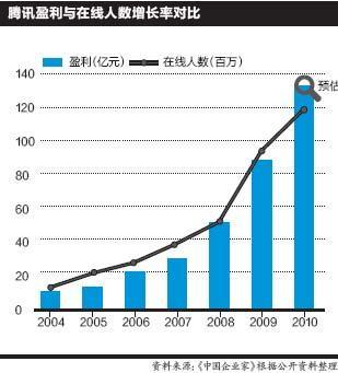 人口红利研究_游戏人口红利逐步消退,质量提升成游戏行业新方向-2017中国移动(2)