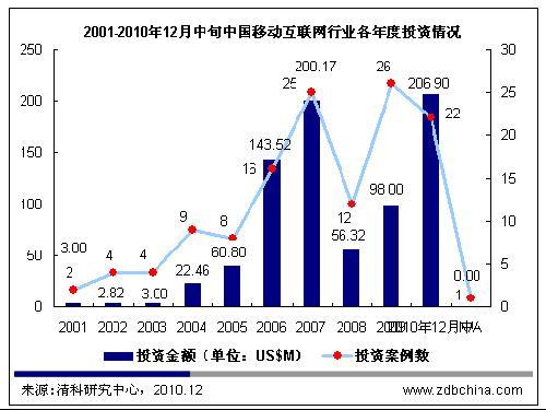 中国网络支付金额远超美国gdp_中国移动支付总额超美国GDP 360预警手机或成个人财产黑洞(2)