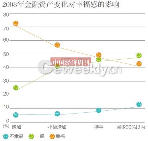 中国最具幸福感城市_收入对幸福感的影响(2)