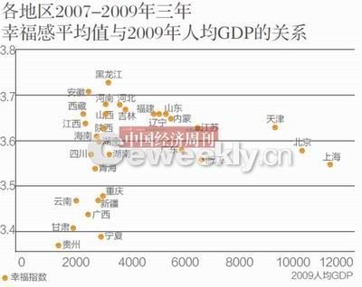 人均gdp和人均的关系_中国人均gdp地图