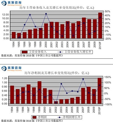 北京国家会计学院_物业会计收入(3)