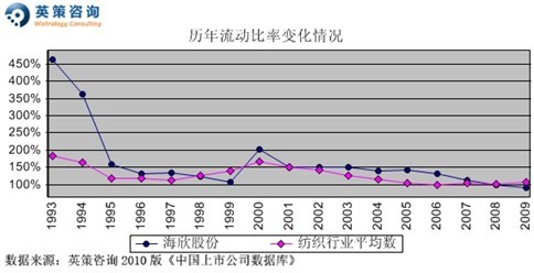 收入证明_销售收入除成本