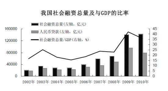 社会总gdp_头像男生社会(2)