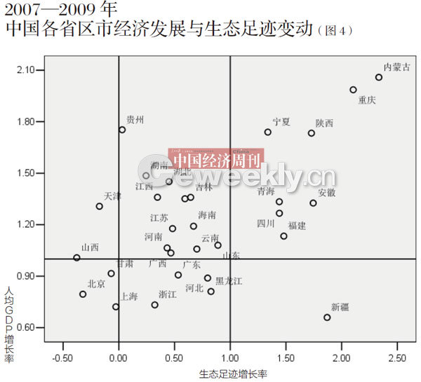 链式加权gdp_链式反应