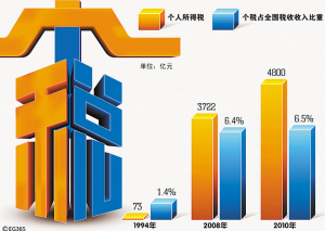 个人所得税申报表模板_收入所得税(2)