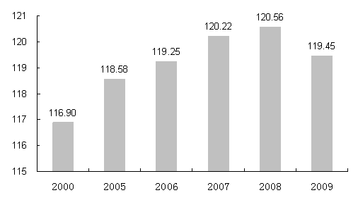 中国人口13.4亿_中国大陆总人口13.4亿(2)