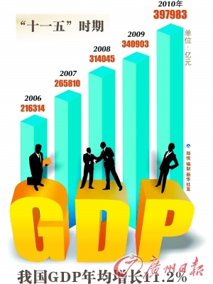 中国gdp质疑_中国一季度GDP增长18.3%,特朗普经济顾问质疑拜登:再给我国送钱