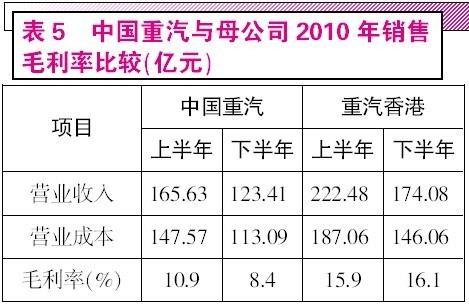 财政收入_隐瞒财政收入(2)