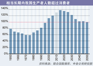 中国人口普查时间_中国人口普查(2)