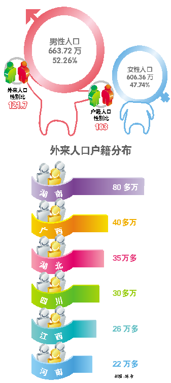 外地常住人口_常住人口登记卡