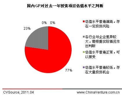 可接受人口_女m可接受项目表(3)