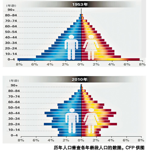 中国人口背景_...181692 中国人口老龄化背景下的财政政策研究 李保仁,白彦-经济(2)